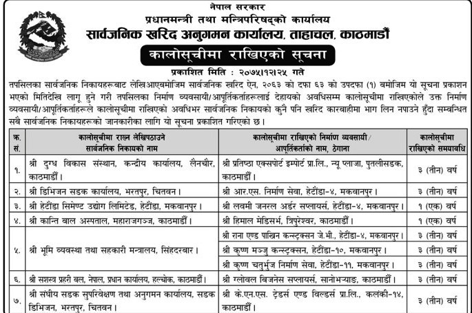 सात ठेकेदार कम्पनी कालोसूचीमा